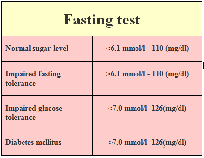 gestacional Fasting glucose tests