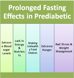 fasting blood sugar the result of prolonged fasting in a diabetic fasting blood sugar the result of prolonged fasting in a diabetic