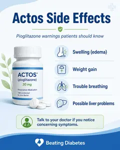 actos siteefects