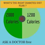 The basic of 2000 calorie diabetic diets is that you must eat no more than a total of 2000 calories of food each day. Eating right foods and in the right 