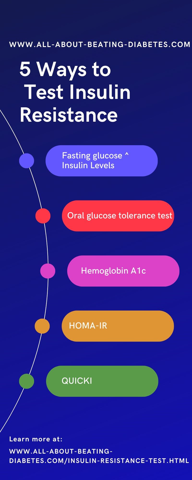 ways test insulin resistance