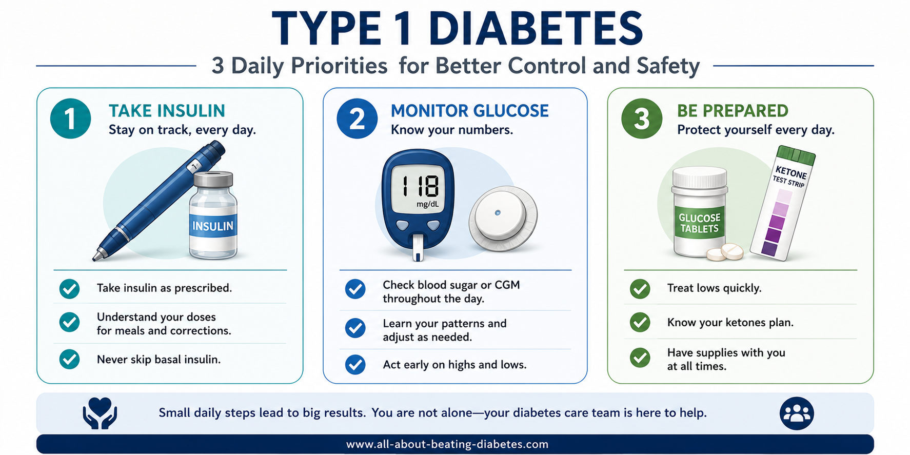 3 priorities for better control type 1 diabetes