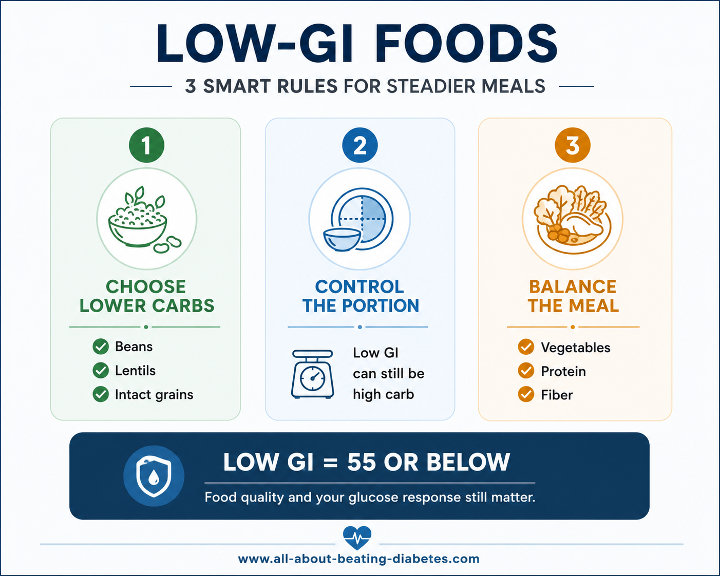 3 rules for steadier foods low gi