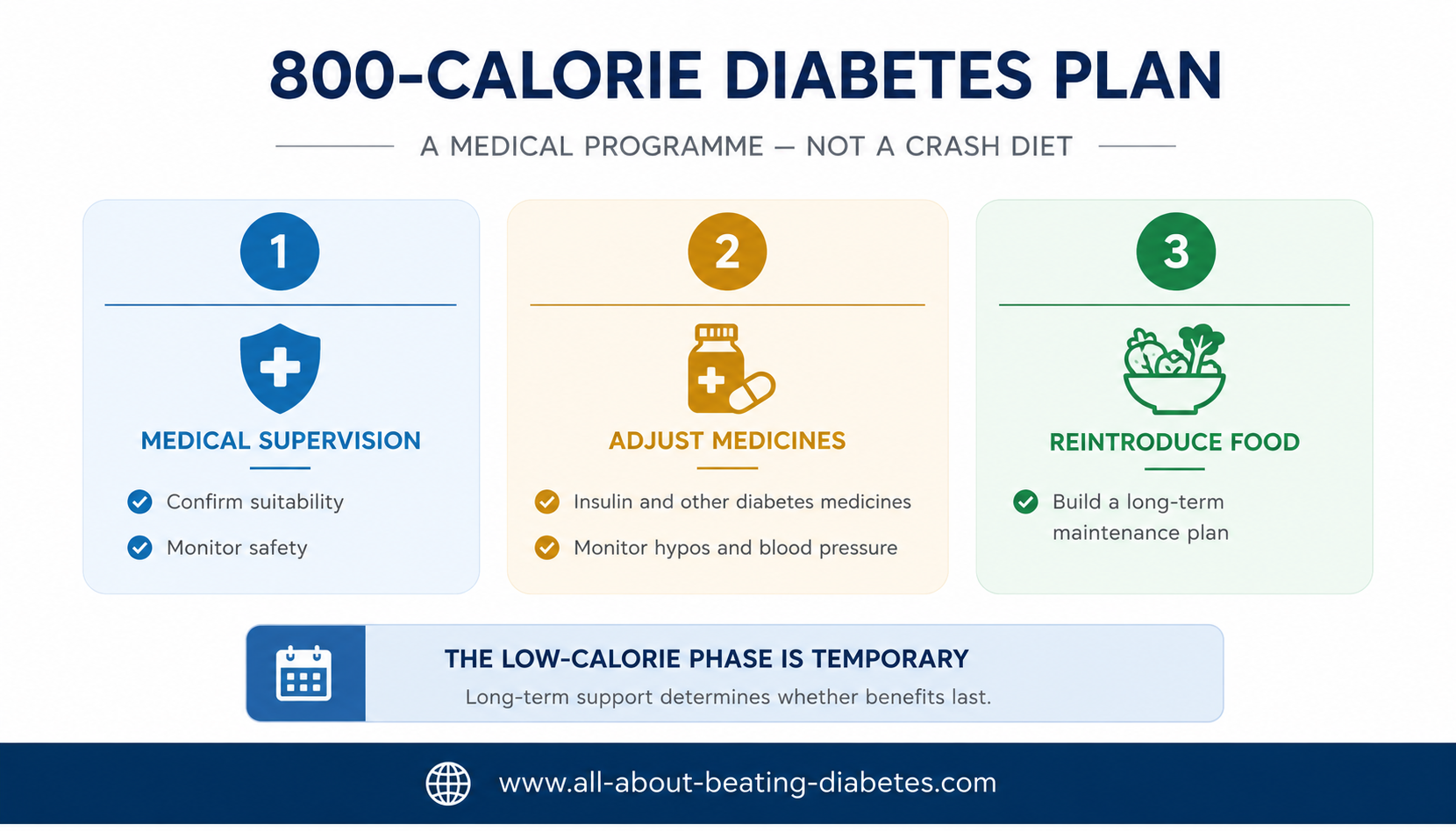800 calorie diet plan