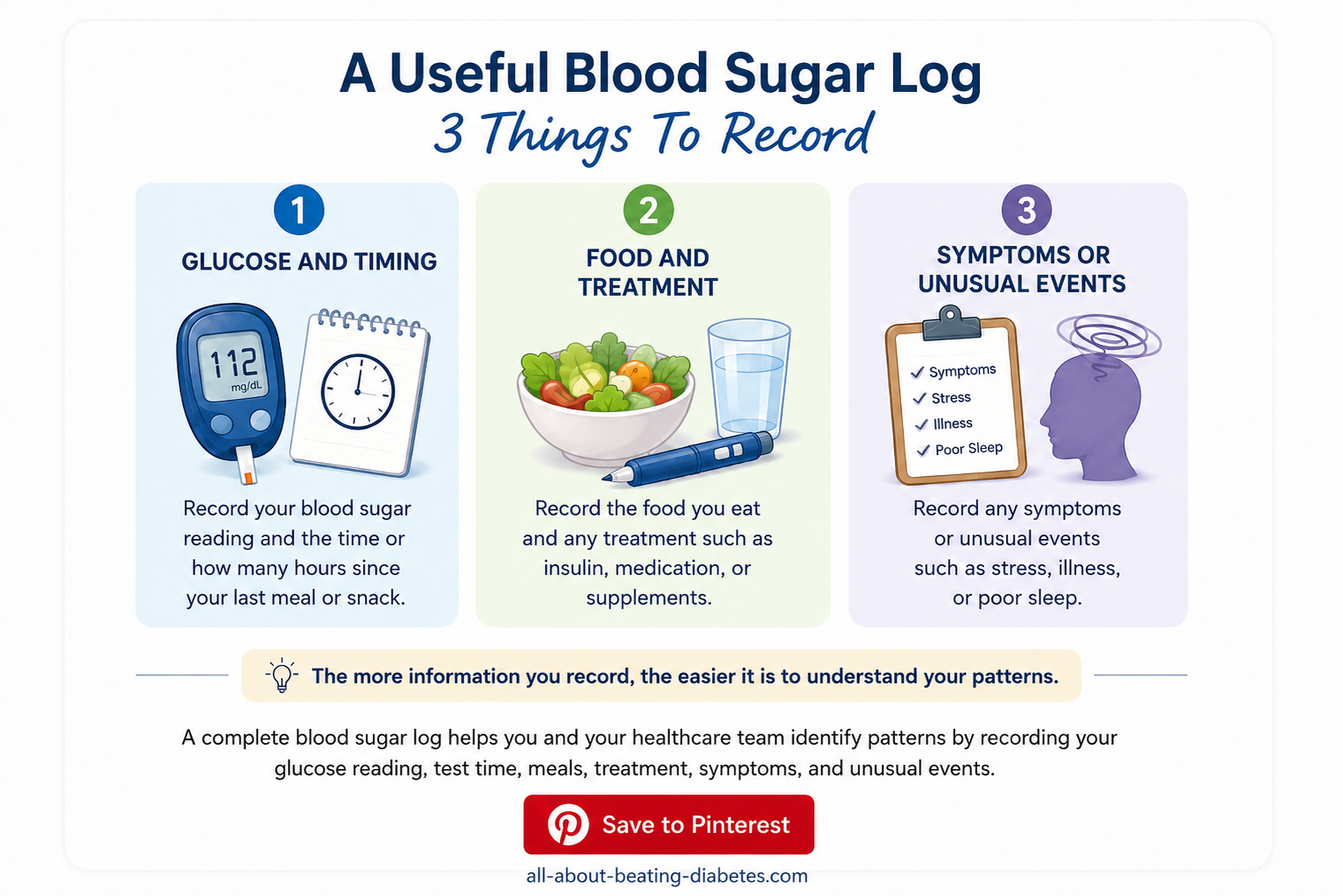 blood sugar log record