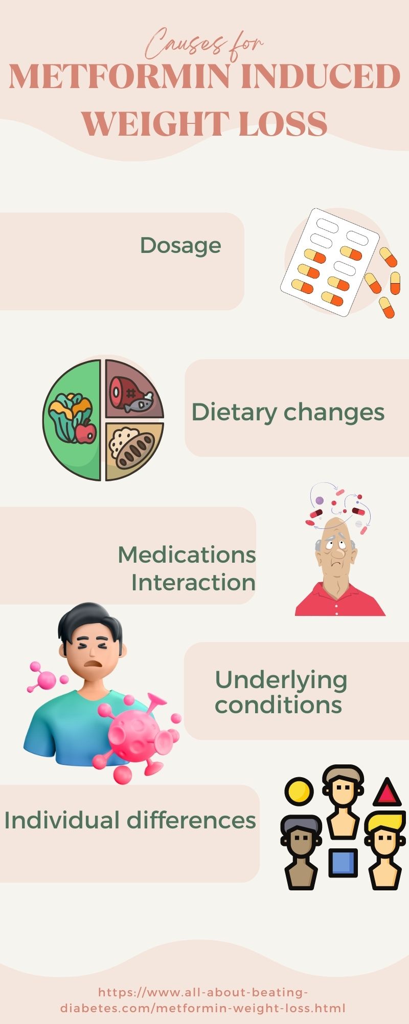 metformin-weight-loss-causes