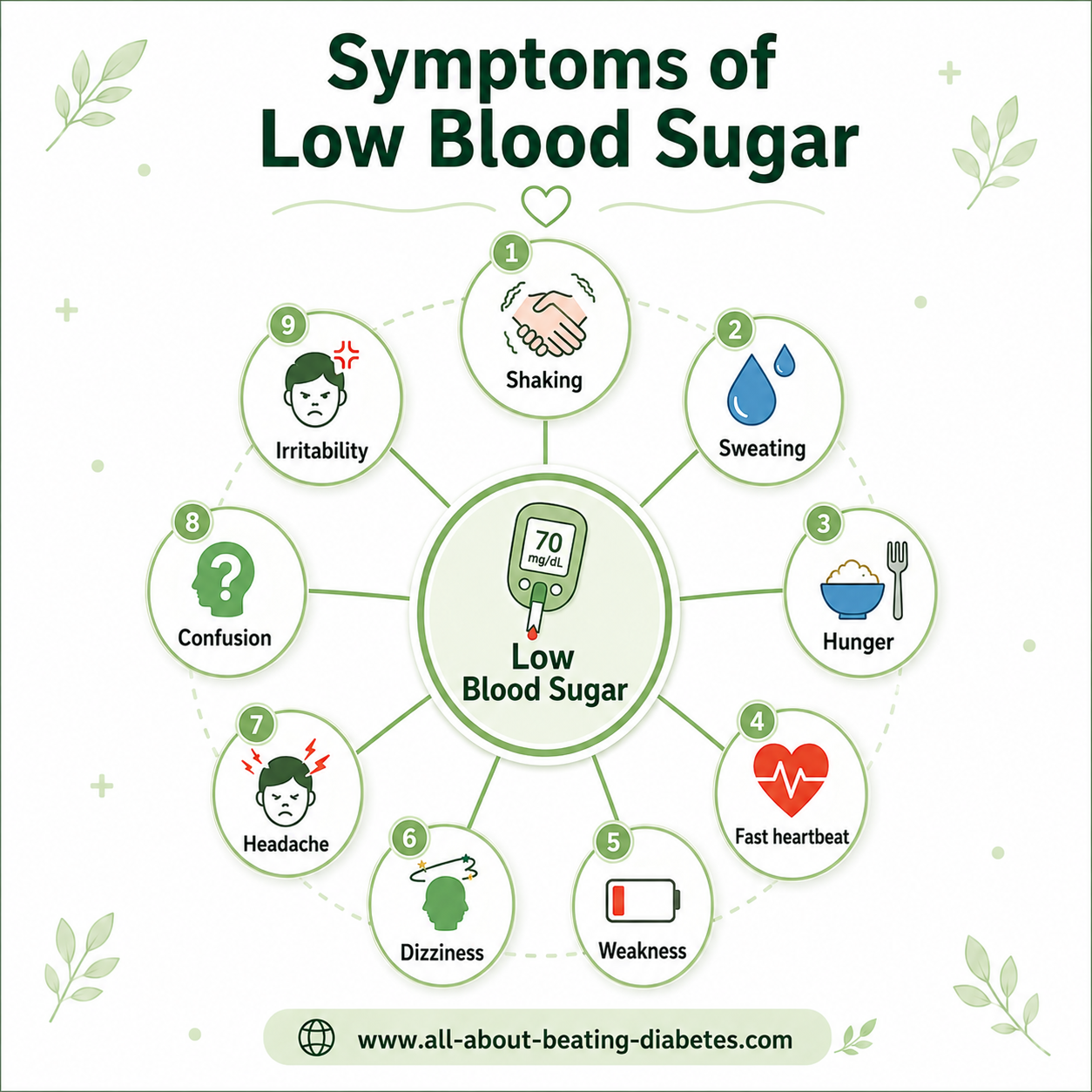 common symptoms of low blood sugar