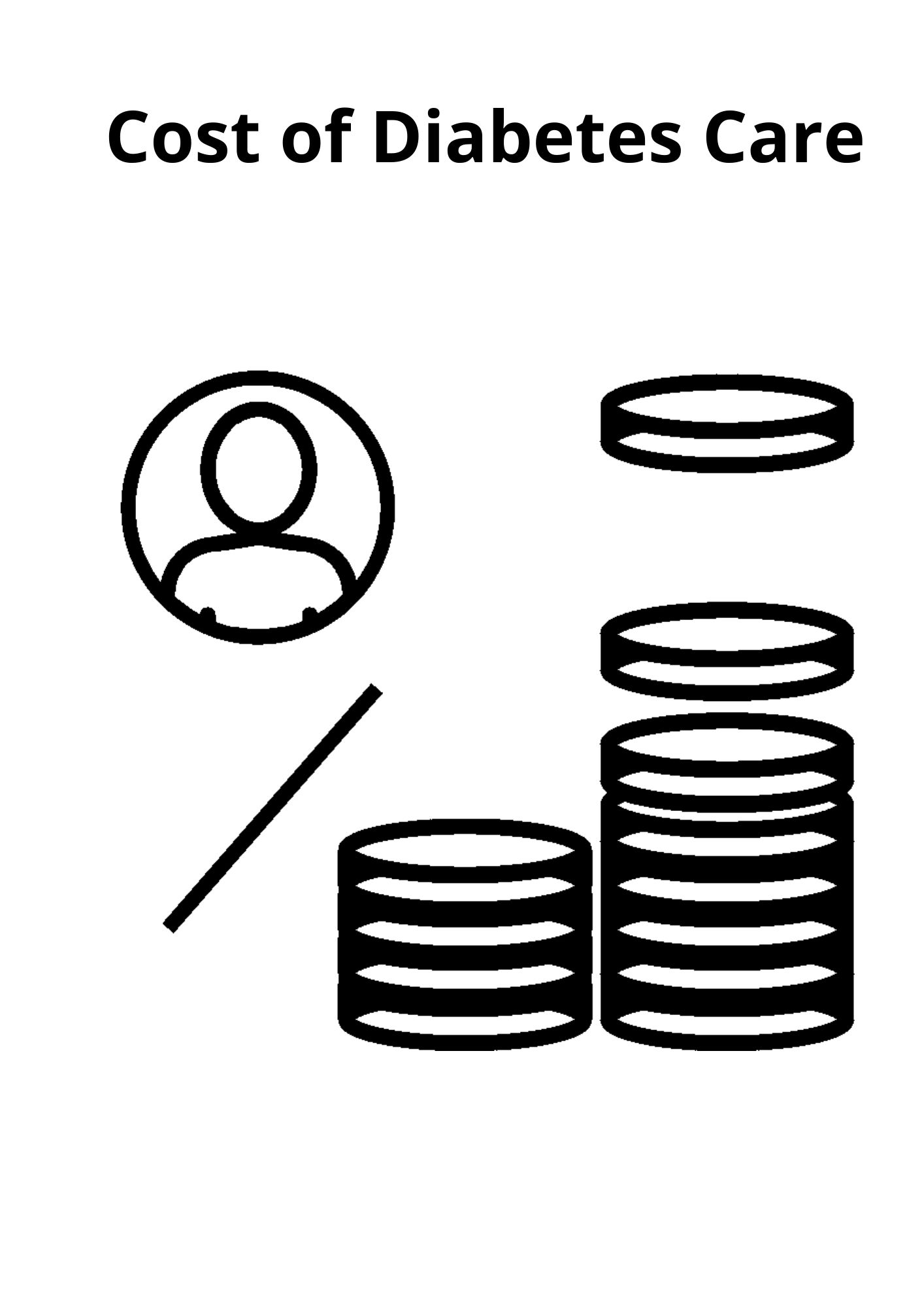 cost diabetes care cost diabetes care