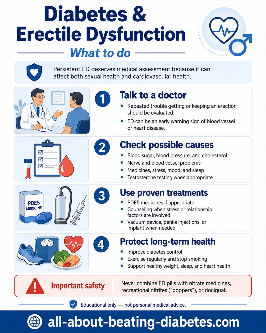 diabetes and erectile dysfunction