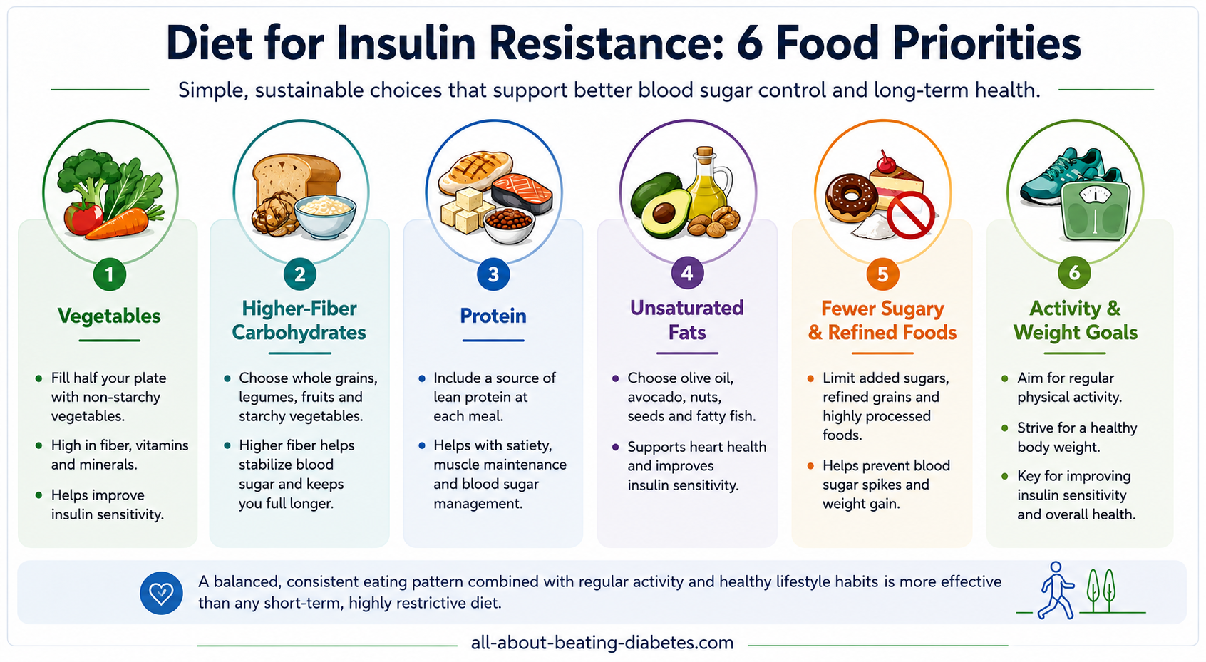 diet for insulin resistance
