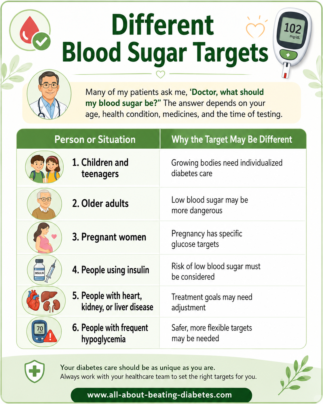 different blood sugar targets