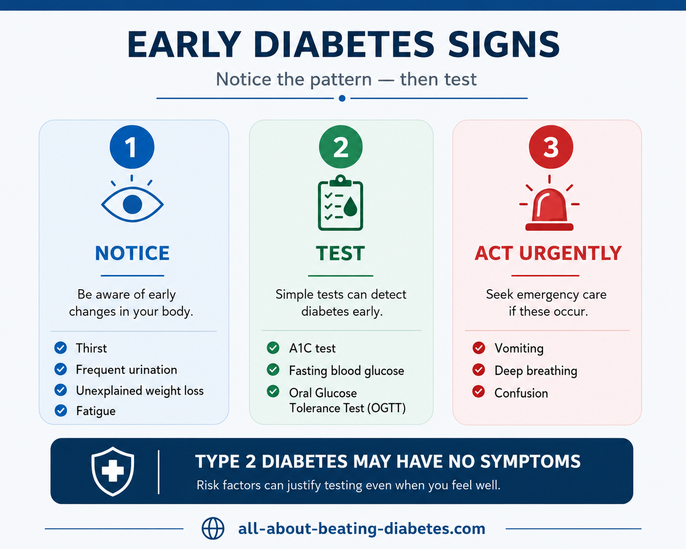 early diabetes signs