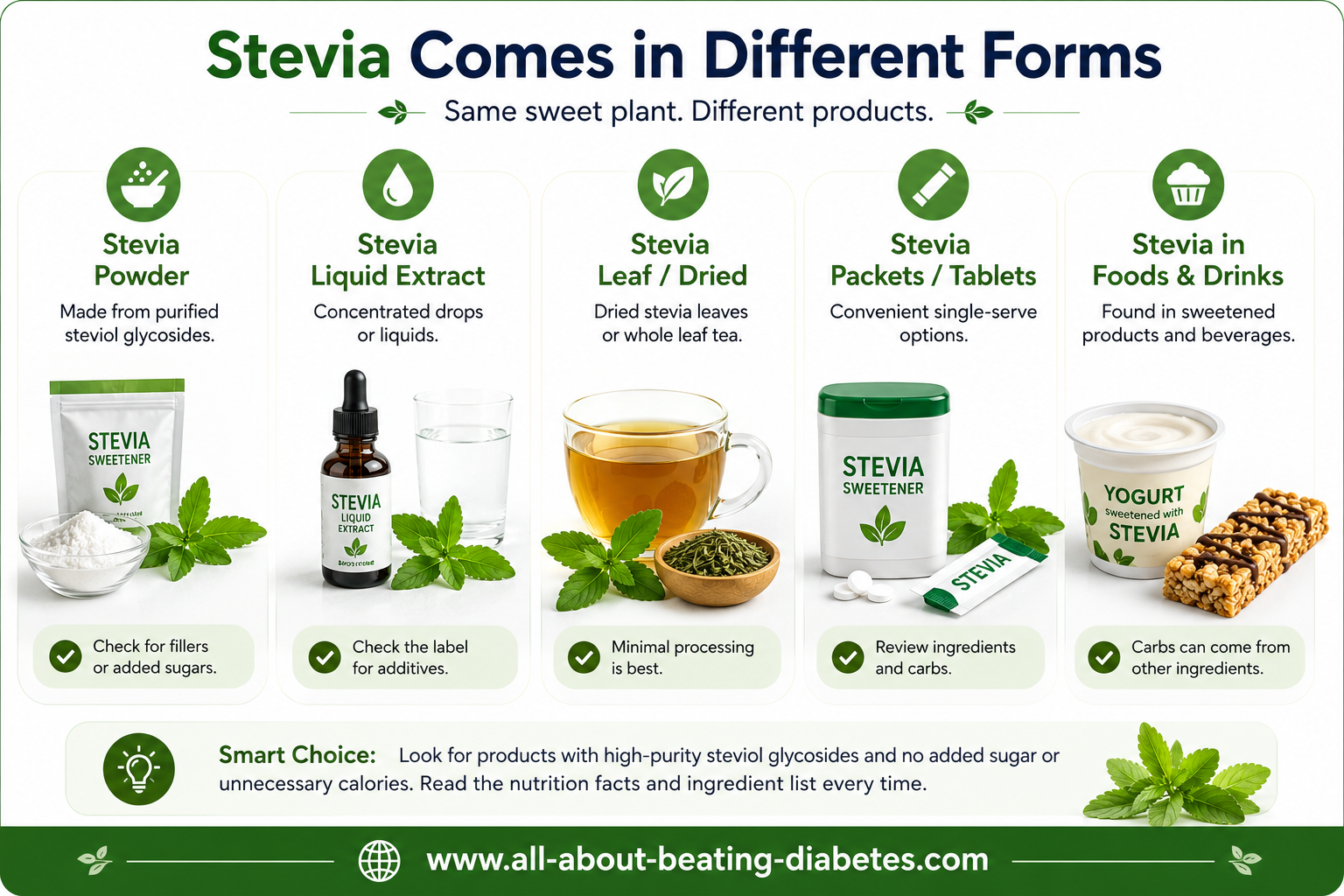 stevia different forms