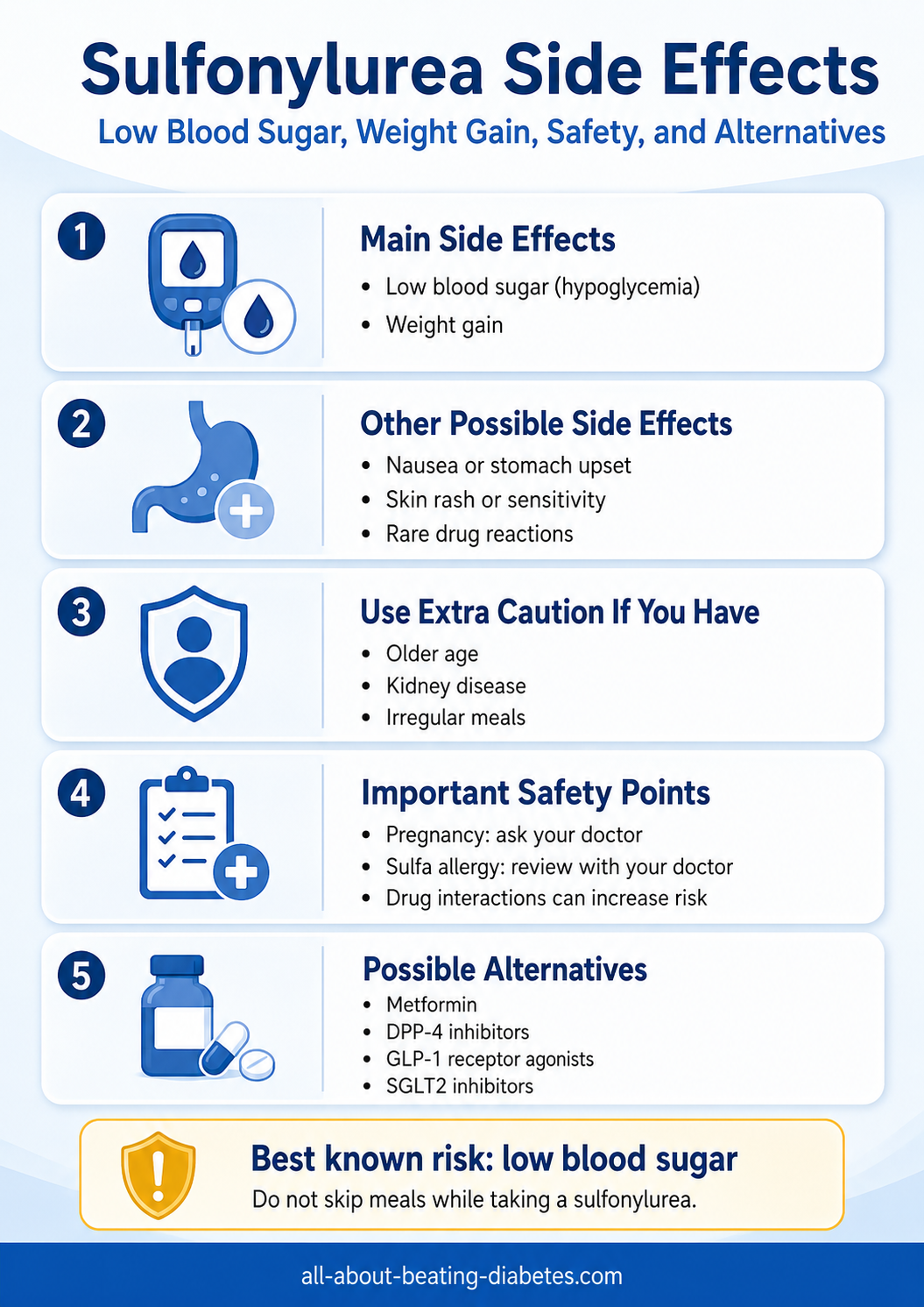 sulfonylurea side effects