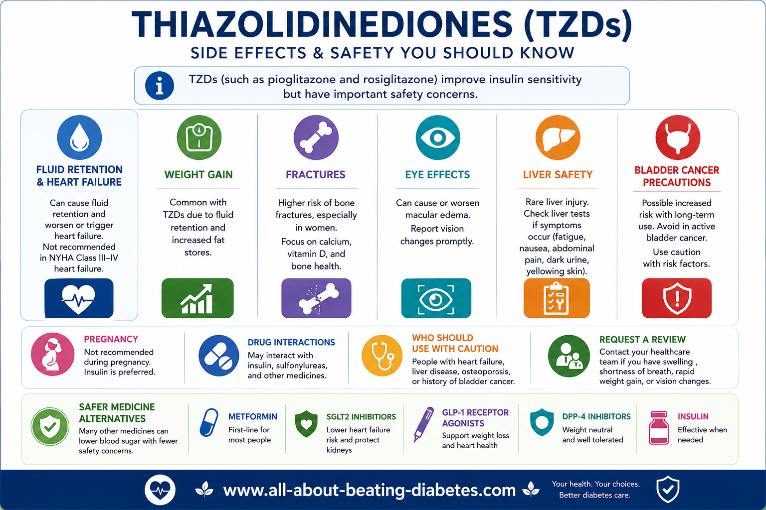 thiazolidinediones