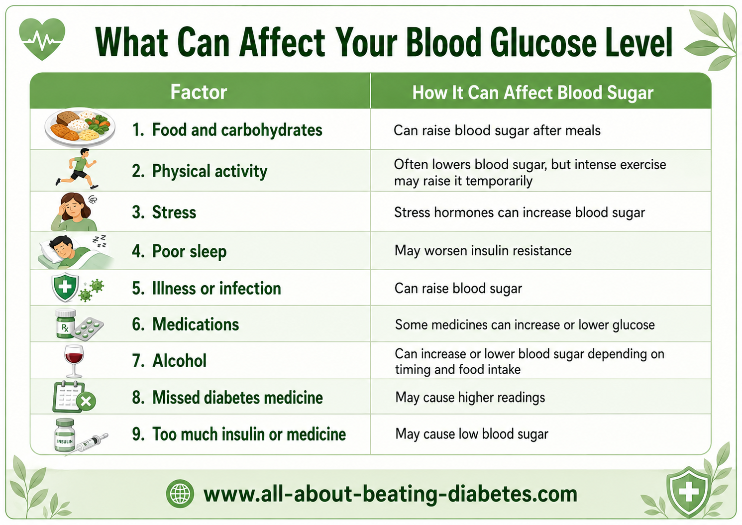 what affects blood glusoe