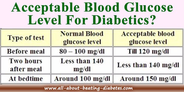 how can i test my blood glucose at home