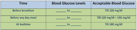 What is acceptable blood glucose level for diabetics?