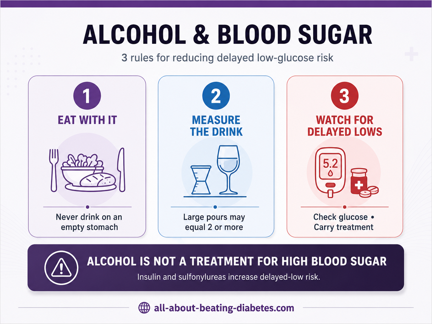 alcohol blood sugar minimize risk