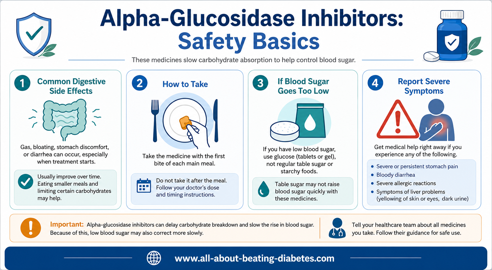 alpha glucosidase inhibitors safety basics in alpha glucosidase inhibitors safety basics in