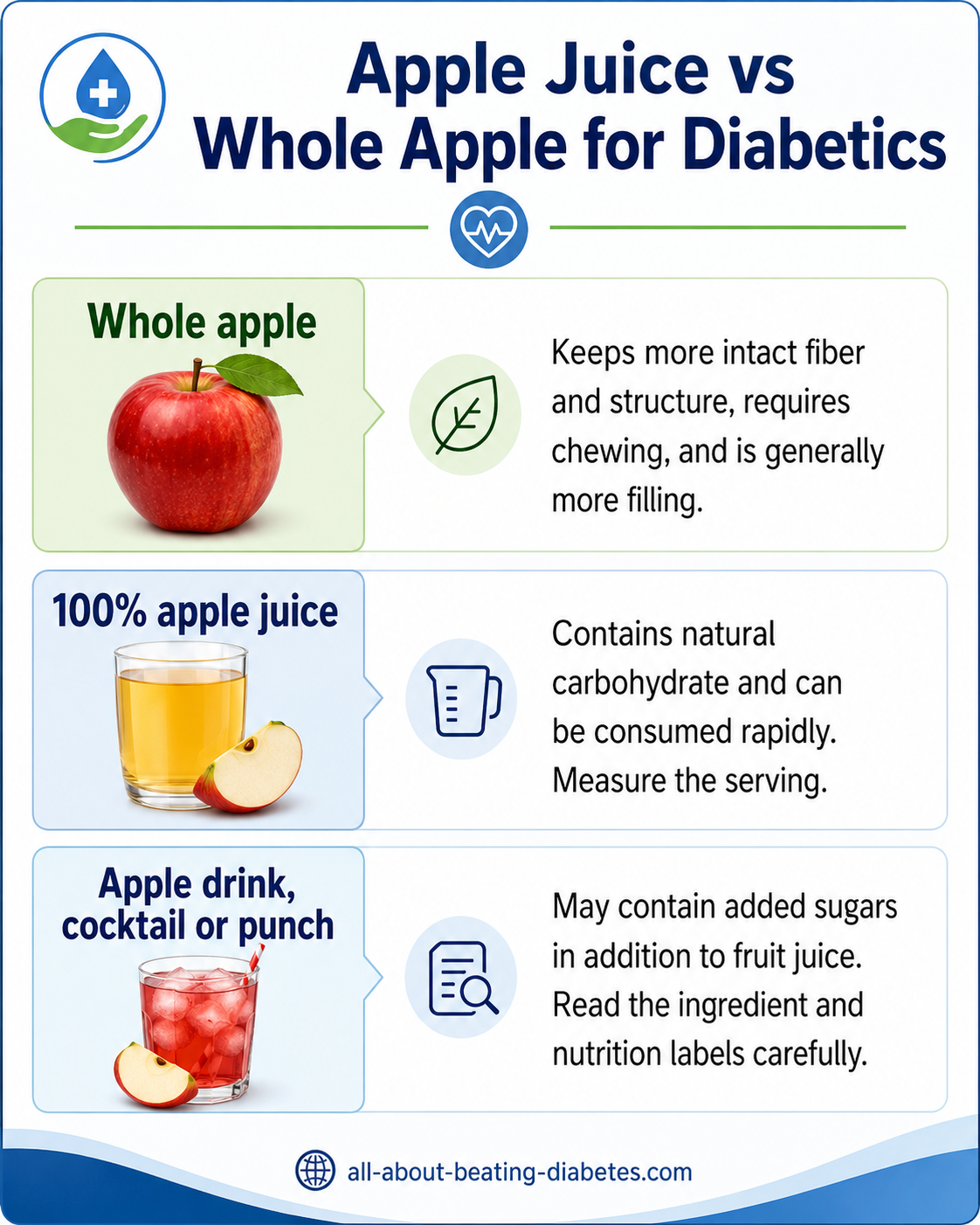 Apple juice vs whole apple for diabetics