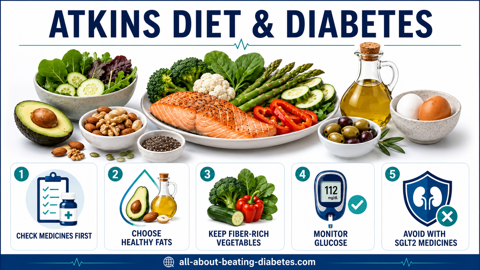Atkins diet diabetes Atkins diet diabetes