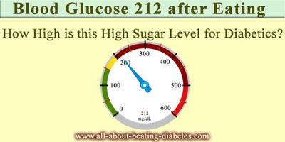 blood-glucose-reading-of-212 blood-glucose-reading-of-212
