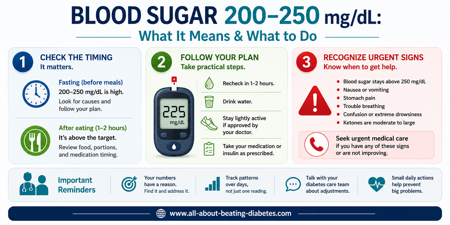 blood sugar 200-250 mg/dl what to do