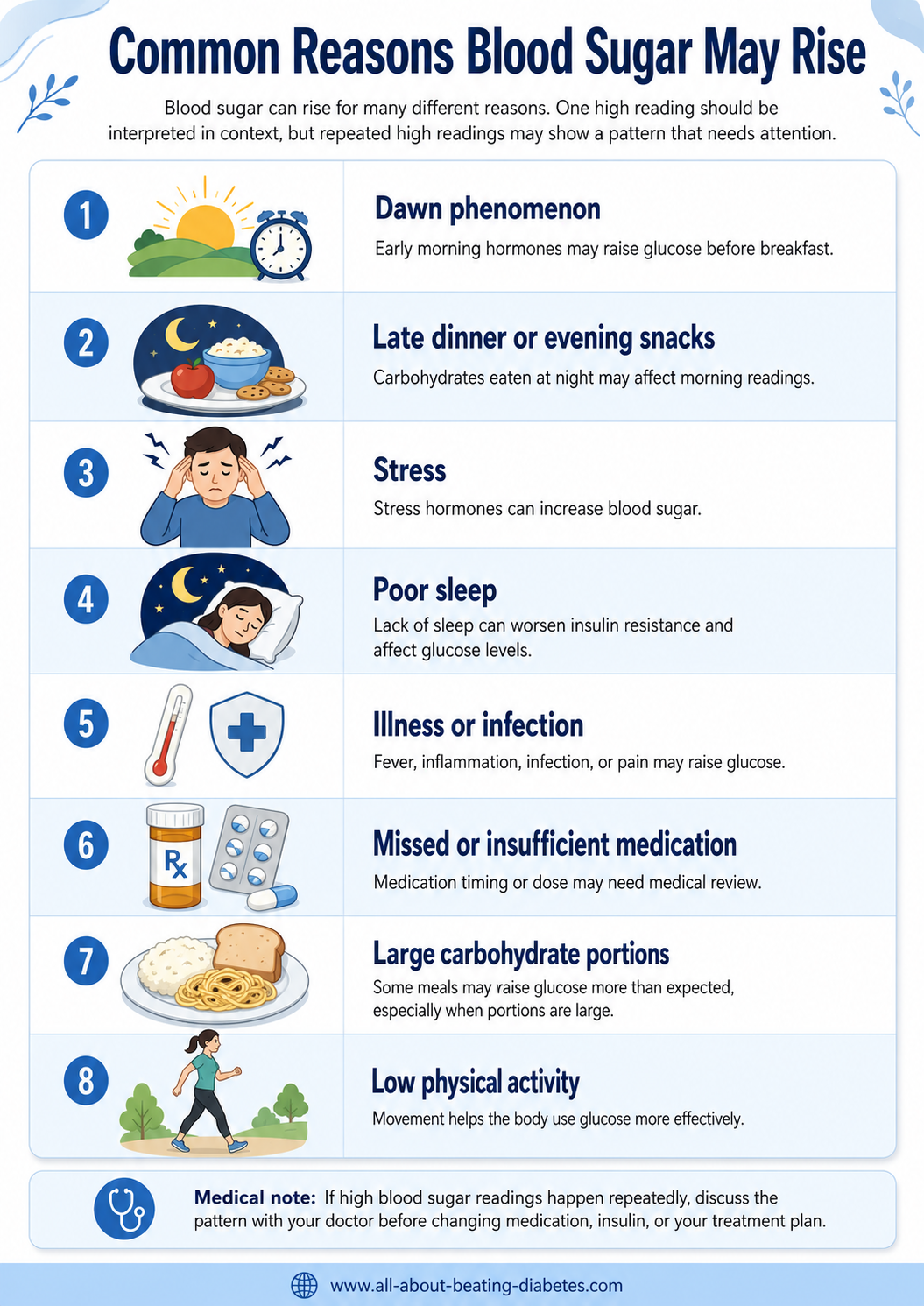 causes blood sugar higher expected