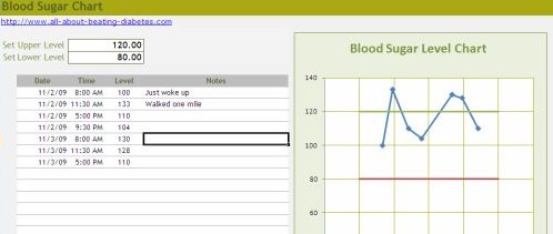 printable diabetic blood sugar chart blood sugar recording chart