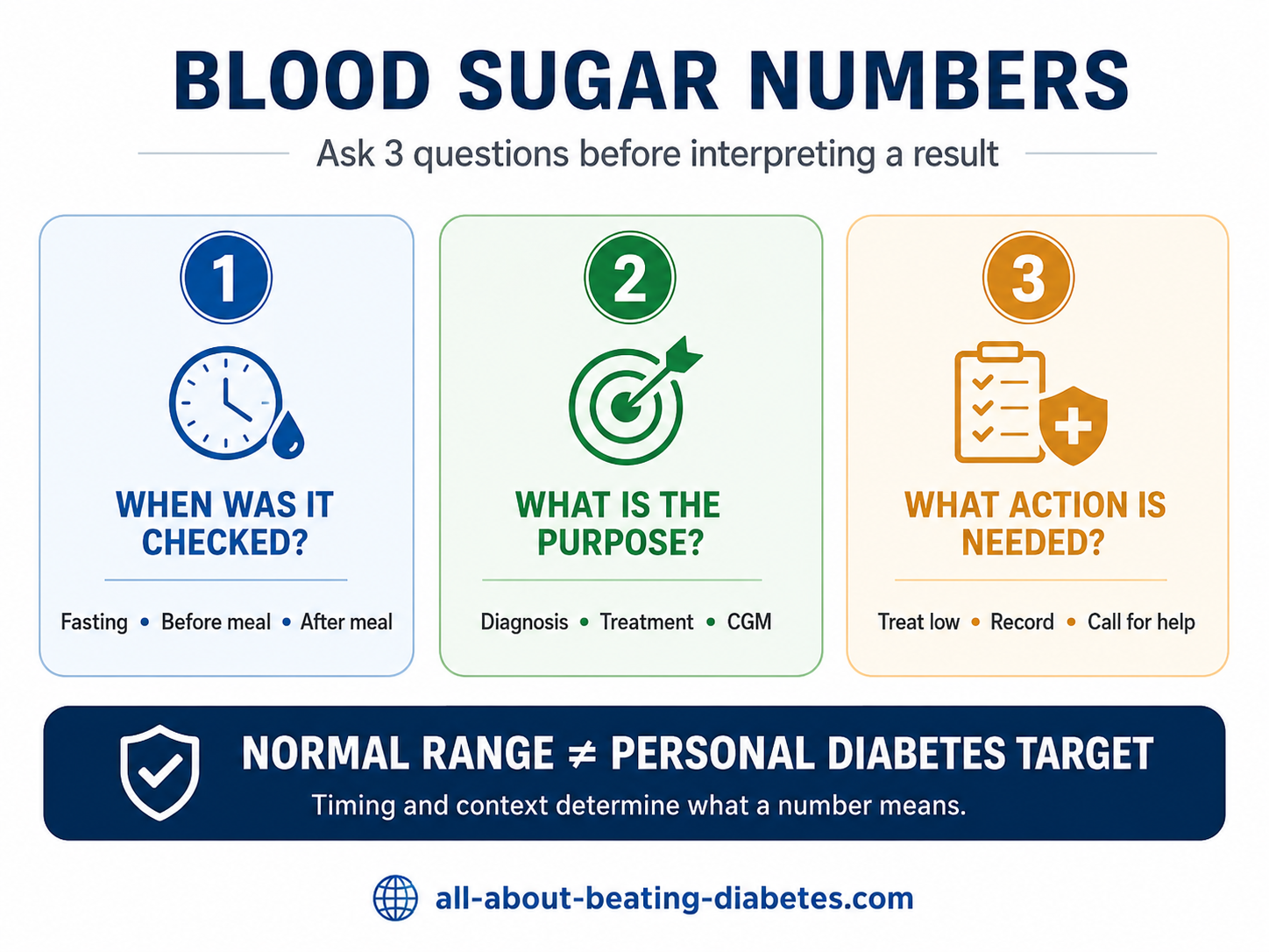 blood sugar numbers