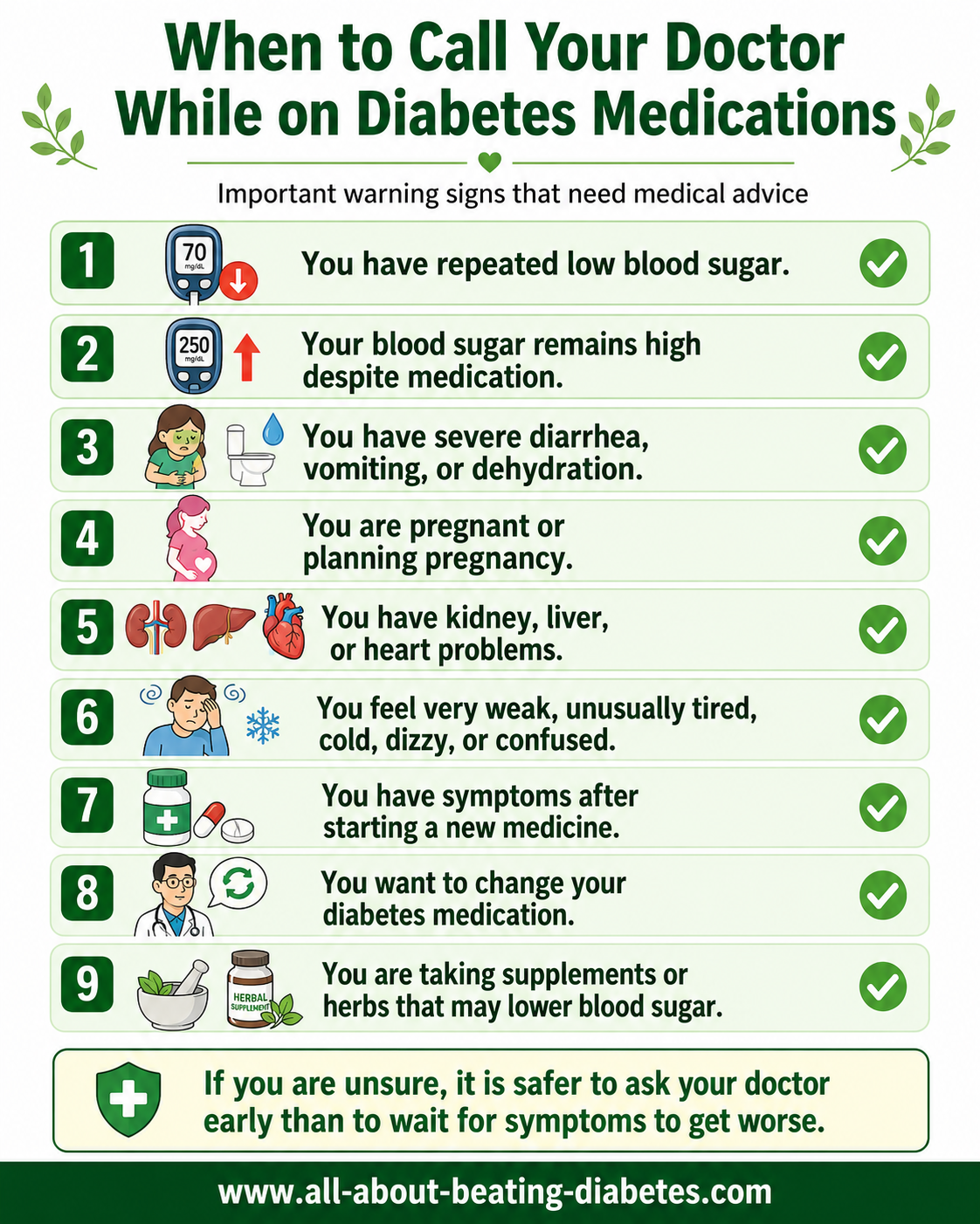 call doctor diabetes medications