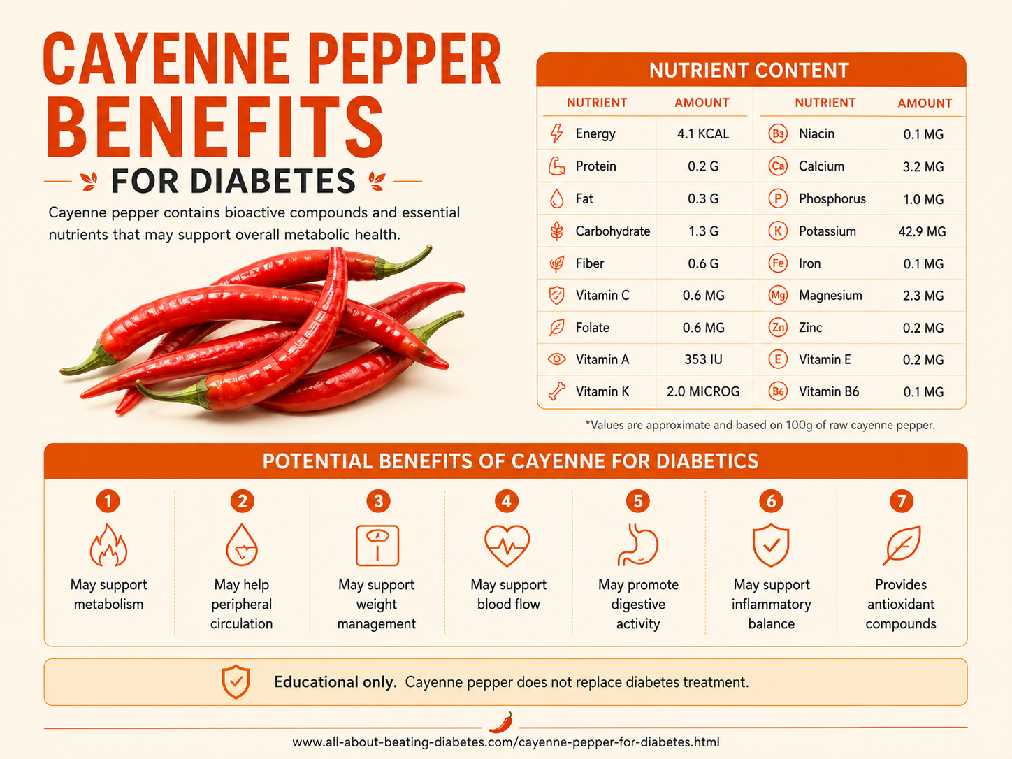 cayenne pepper benefits for diabetes