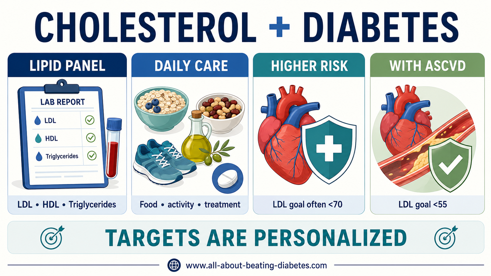 cholesterol-and-diabetes-infographic