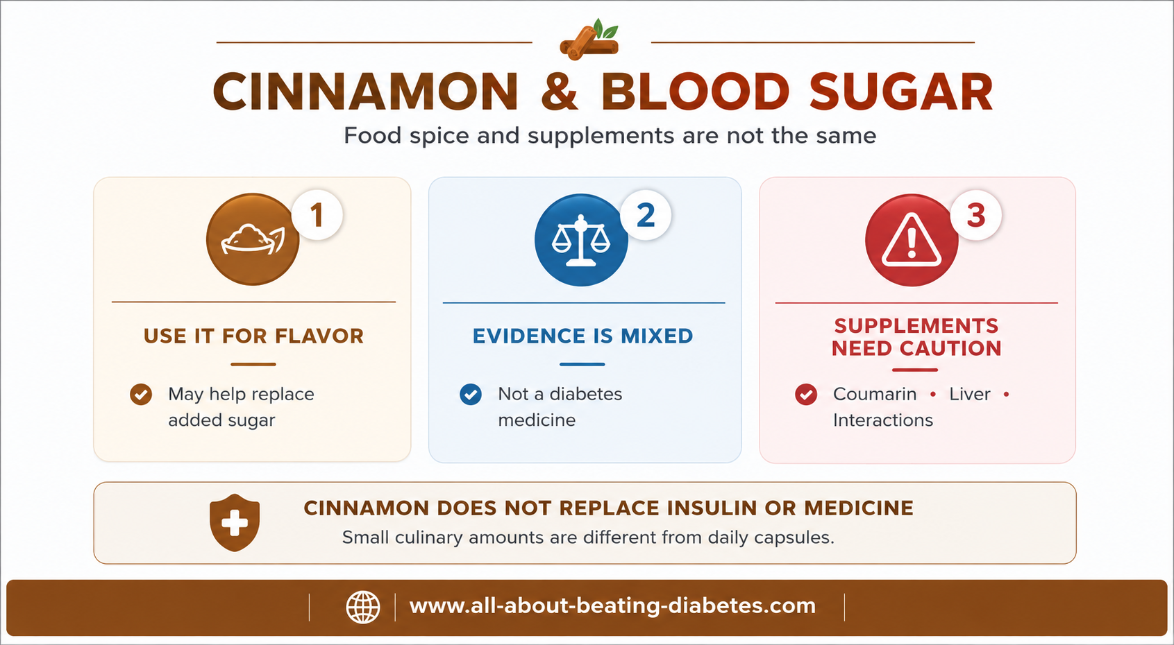 cinnamon and blood sugar