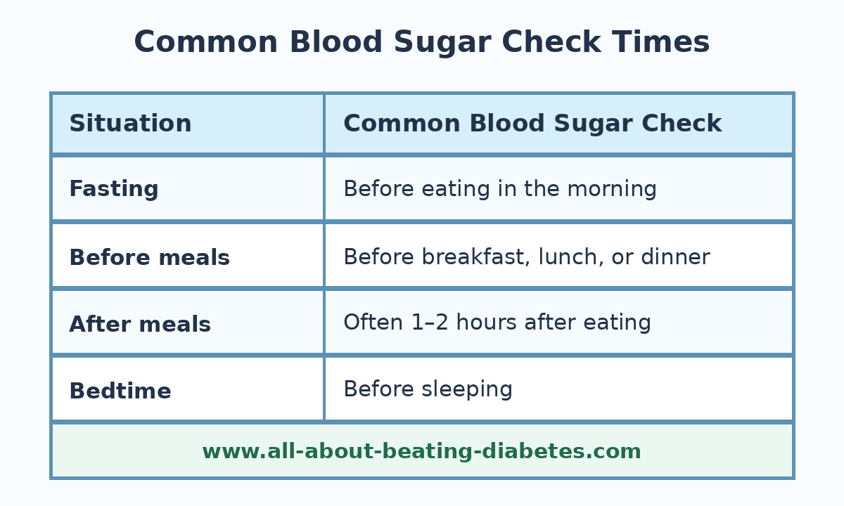 common blood sugar check times