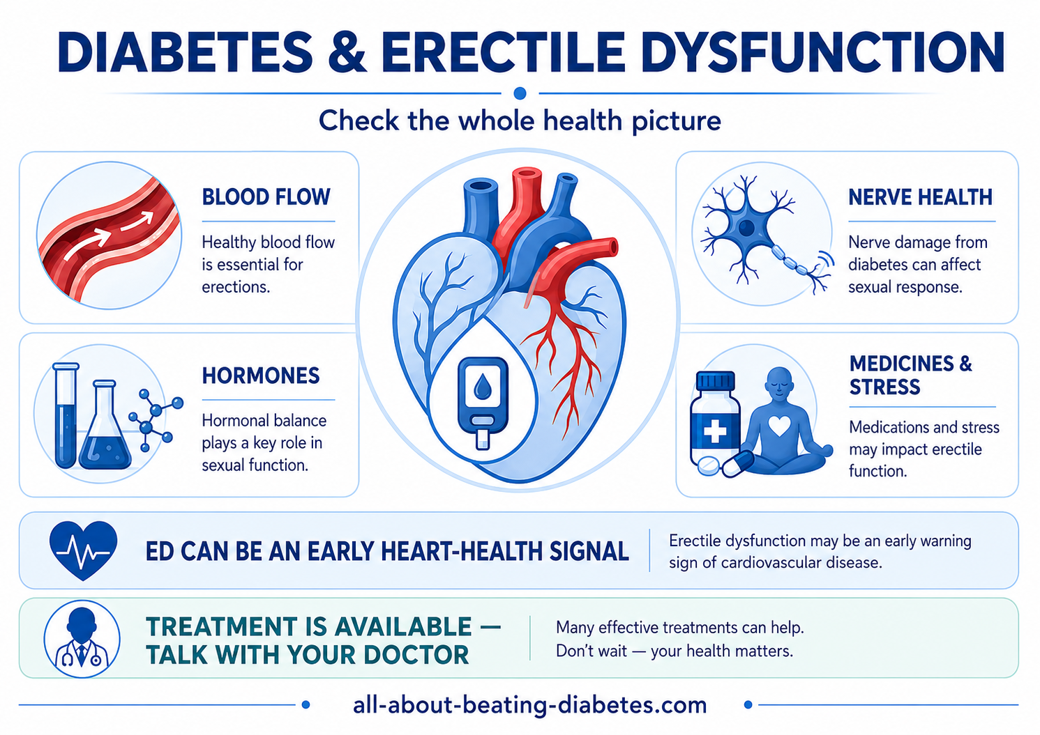 diabetes and erectile dysfunction whole picture diabetes and erectile dysfunction whole picture
