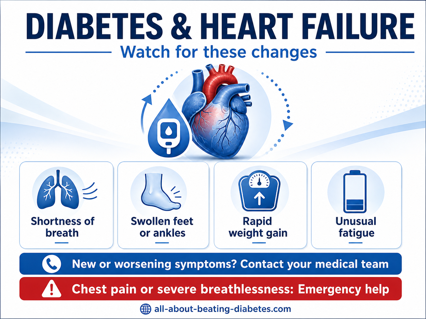 diabetes and heart failure changes diabetes and heart failure changes