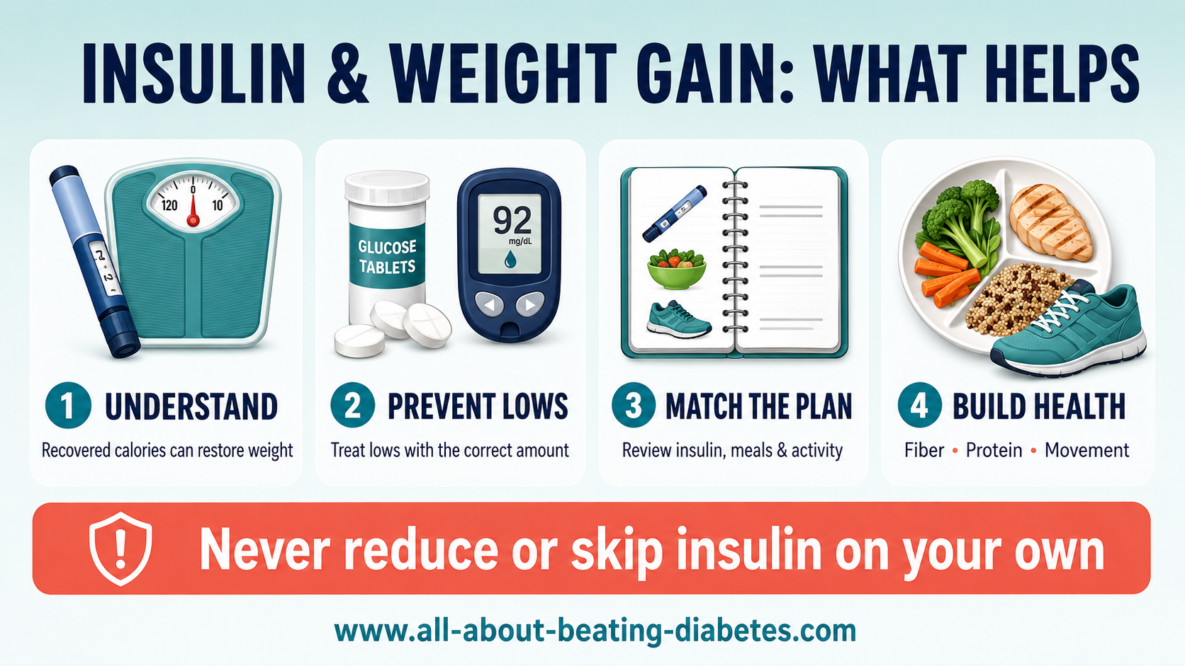 diabetes-and-weight-gain-infographic.png