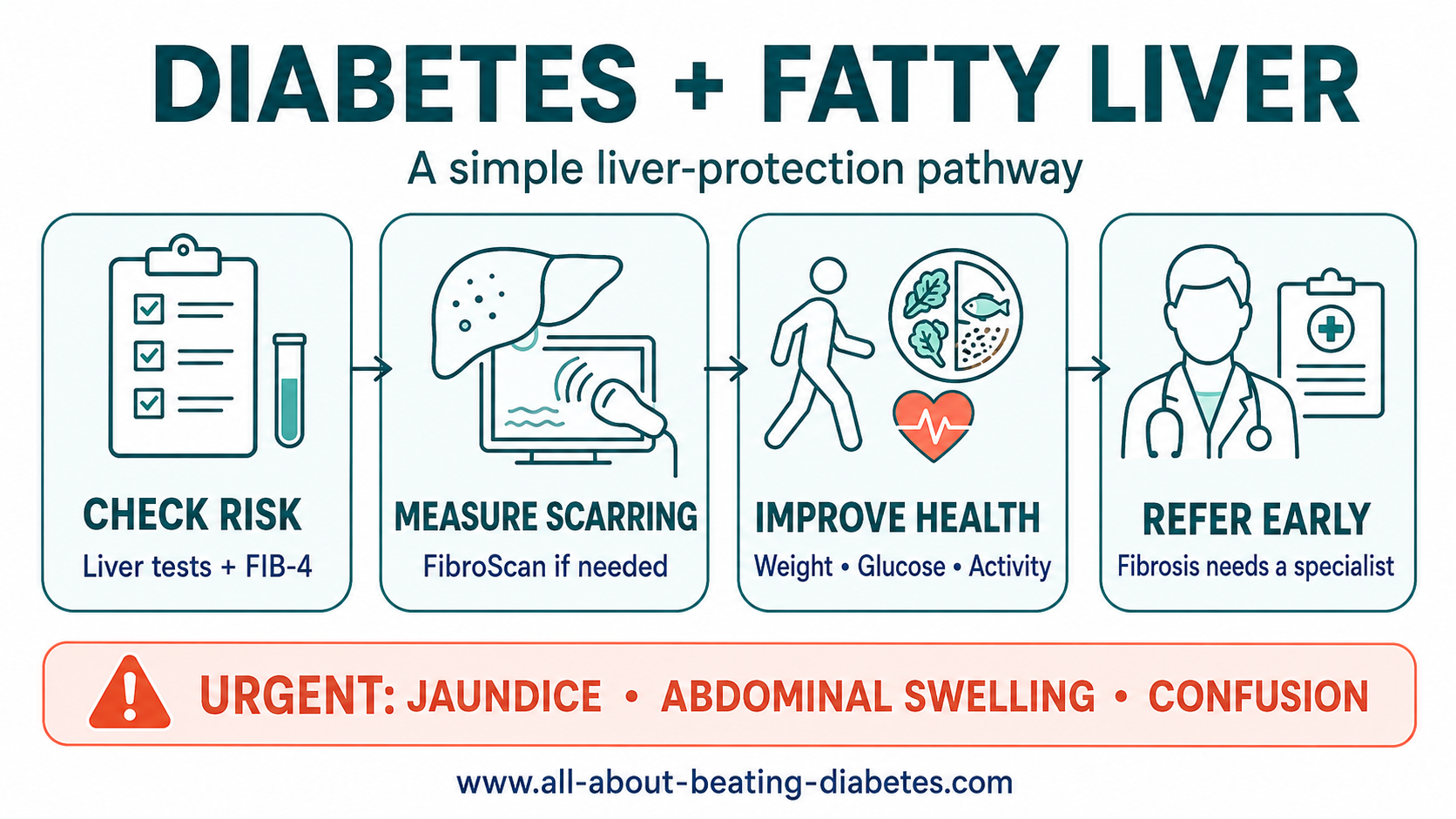 diabetes-fatty-liver-masld-guide.png