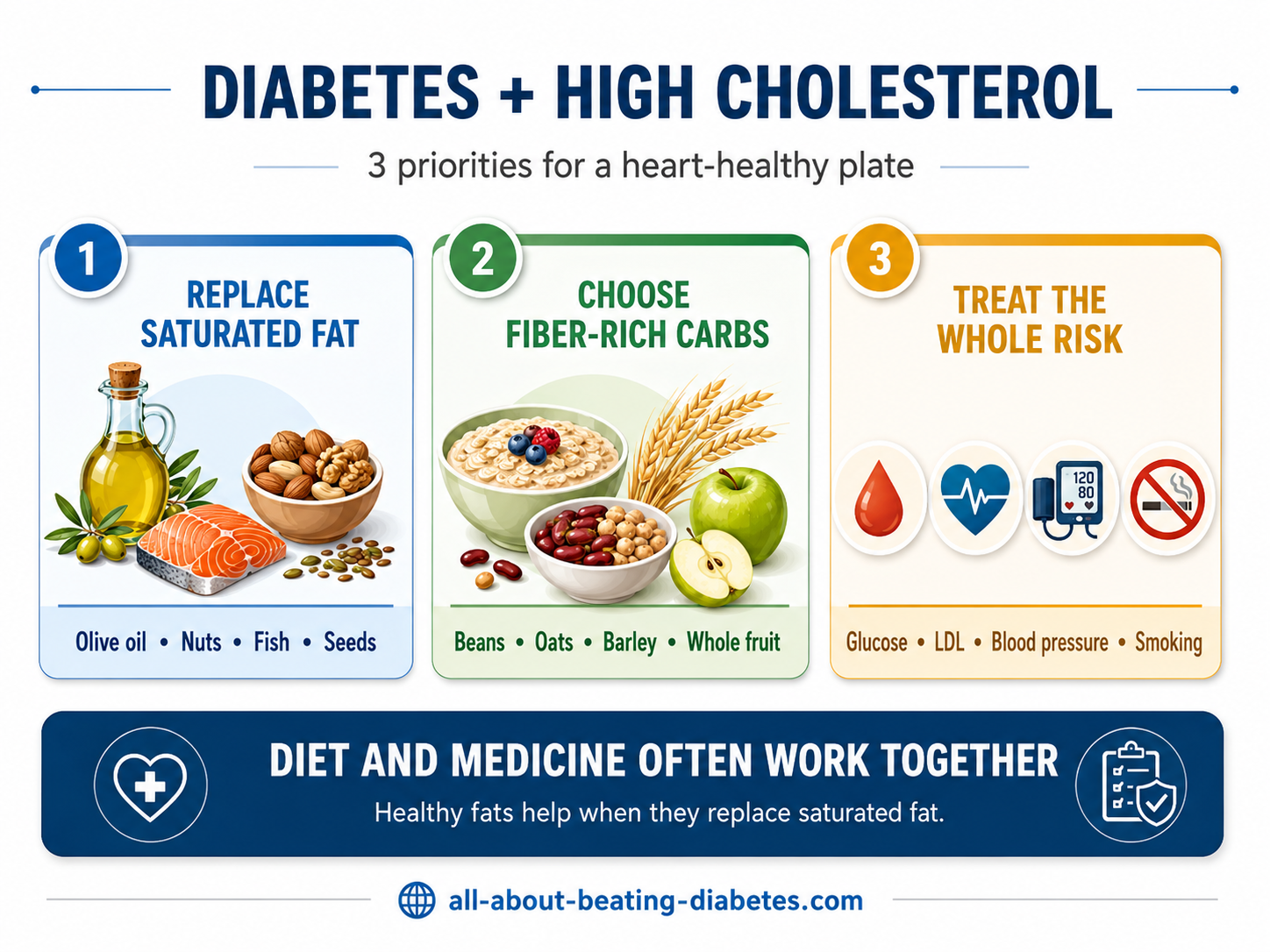 diabetes high cholesterol best diet
