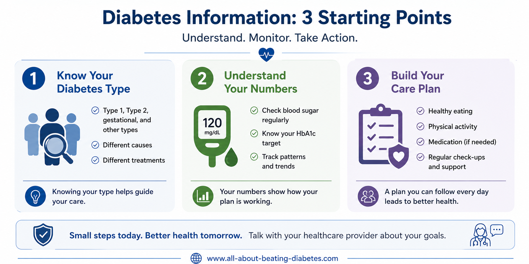 diabetes information