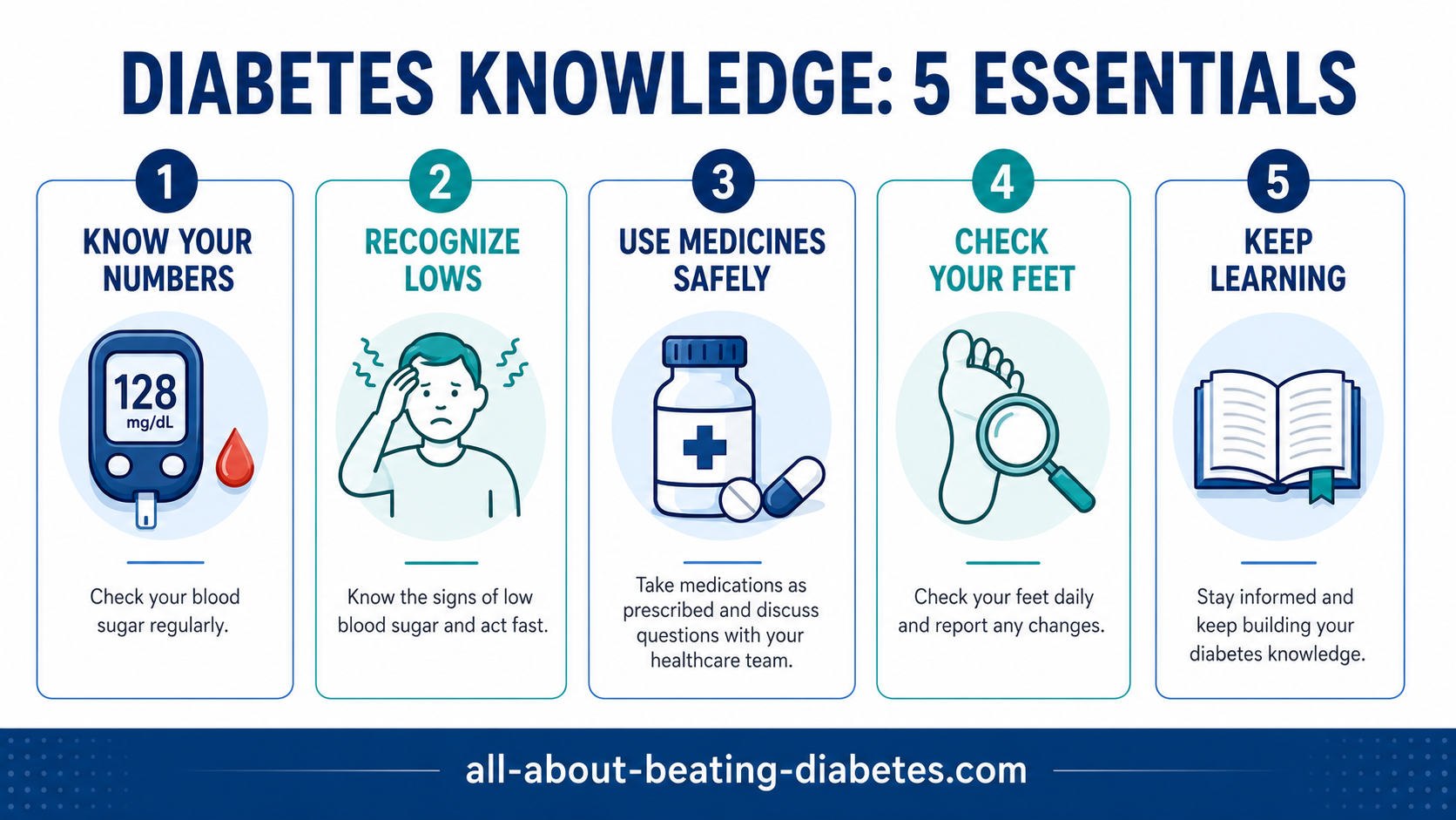 diabetes knowledge test essentials diabetes knowledge test essentials