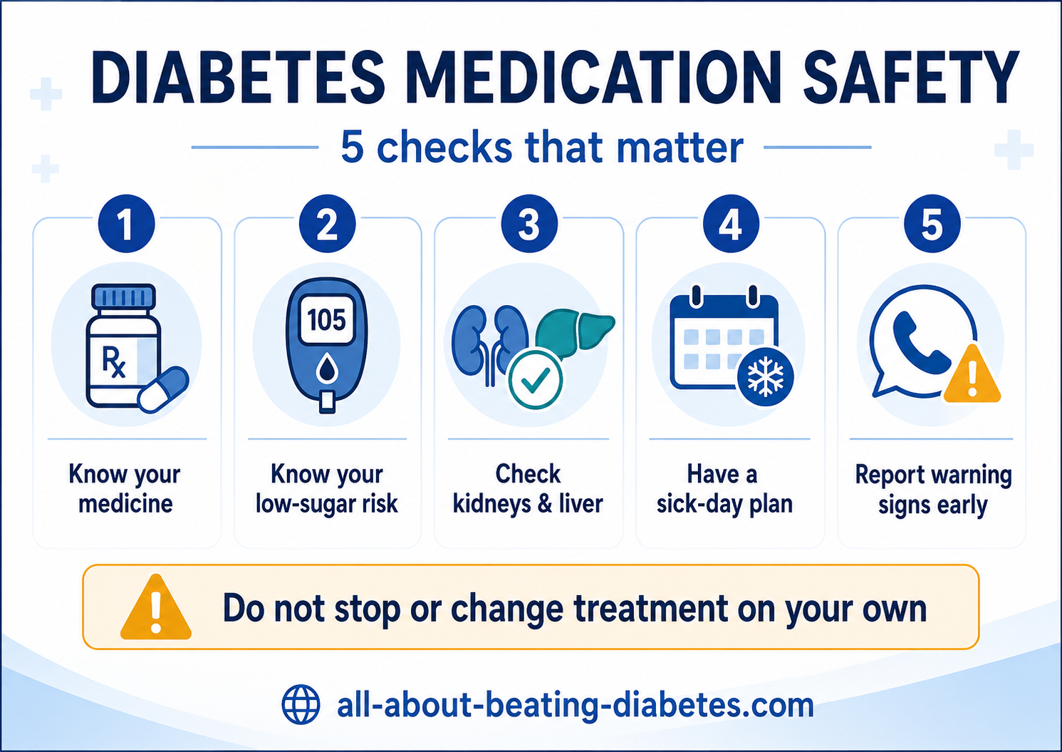 diabetes medication safety matters diabetes medication safety matters