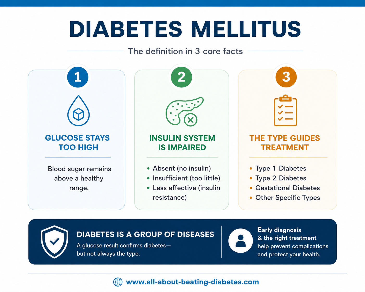 diabetes mellitus definition