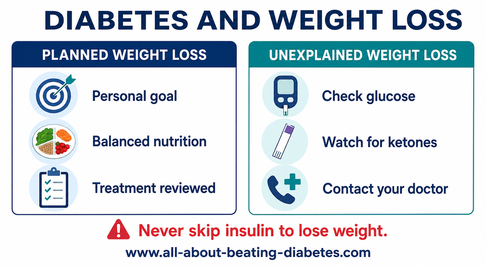 weight loss weight loss