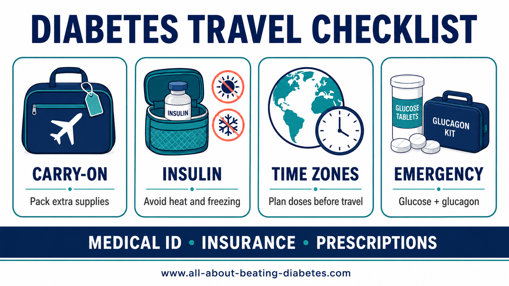diabetes-travel-checklist.png