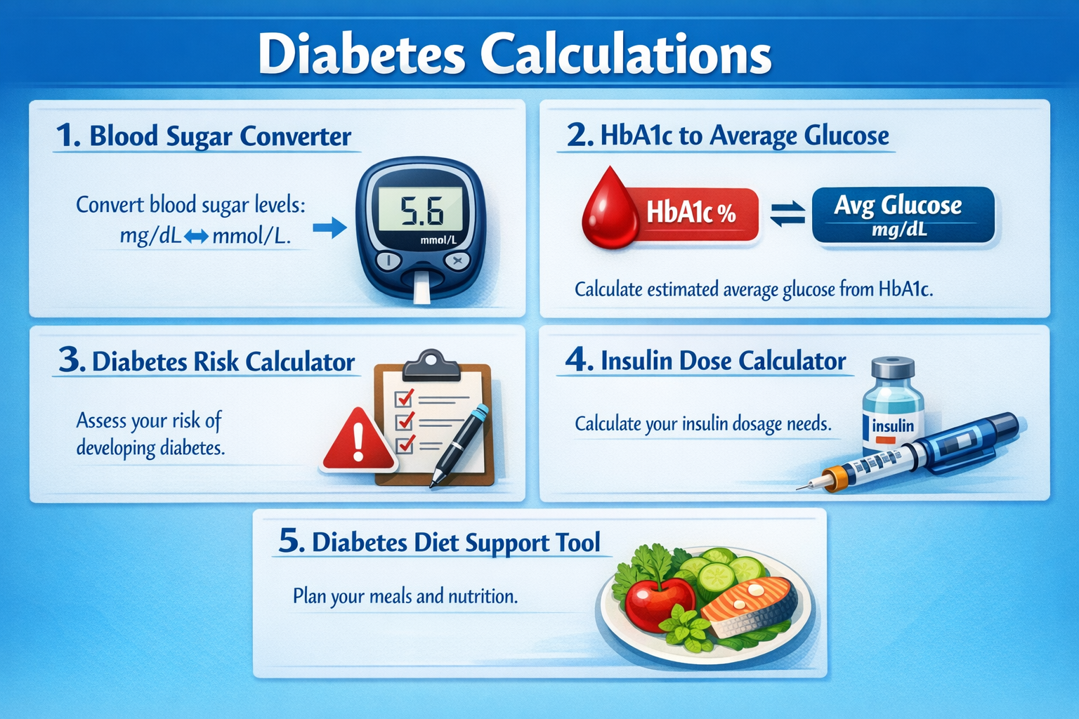 diabetescalculator