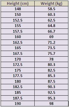 diabetes weight risk diabetes weight risk