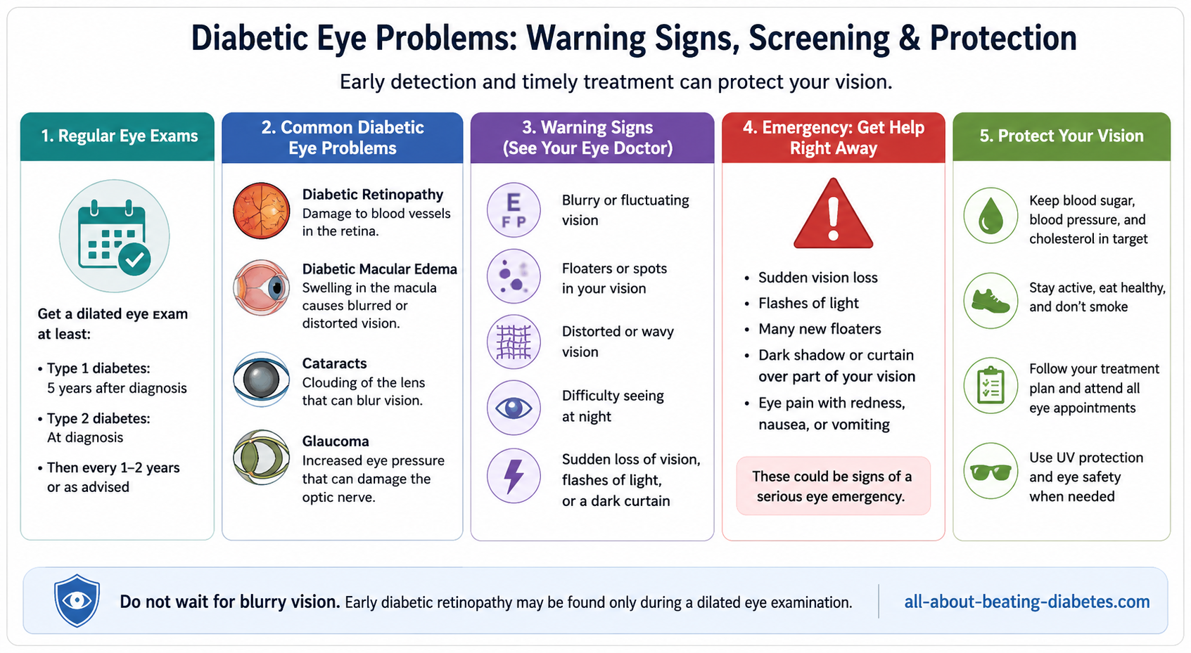 diabetic eye problems warning signs screening prevention